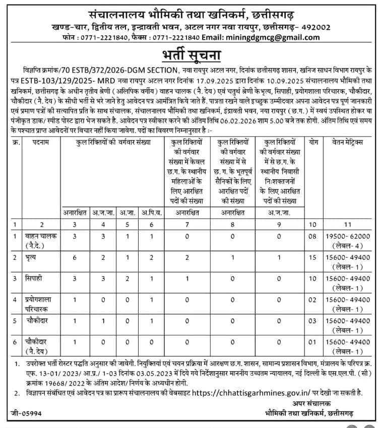 CG Khanij Vibhag Recruitment 2026: छत्तीसगढ़ भौमिक एवं खनिकर्म विभाग में भर्ती 2026 — ड्राइवर, भृत्य, सिपाही सहित कई पदों पर आवेदन शुरू